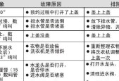 解决Haier洗衣机E6故障的实用维修方法（快速解决Haier洗衣机E6故障的技巧与步骤）