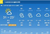 七星空调显示h3原因揭秘（为什么七星空调显示h3）