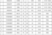 中央空调清洗工程的重要性（价钱合理的清洗服务如何选择）