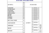解析美的洗衣机的机故障代码（了解美的洗衣机常见故障及其解决方法）