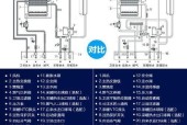 凯姆壁挂炉衣裳故障解决指南（修复凯姆壁挂炉故障的实用技巧与建议）