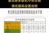 解析中央空调线控器故障代码及排除方法（故障代码）