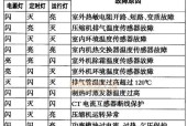 海尔冰箱显示EO故障，解决方法全解析（海尔冰箱显示EO故障的原因及解决方法）
