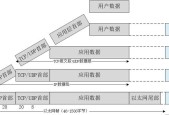 本地搭建IPTV服务器与网络端口的区别是什么？