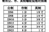 热水器胶垫子更换步骤图解是什么？更换时应注意什么？