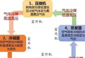 空调制热效果不好的原因及解决方法（揭秘空调制热效果不佳的真相）