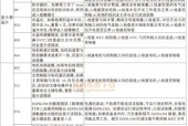 海尔洗衣机显示E8的原因及维修办法（了解E8故障代码的含义）