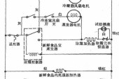 海信电冰箱压缩机不工作怎么办？故障分析与维修方法介绍？