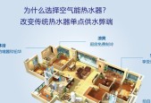 空气热泵热水器（工作原理）