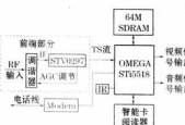 农村机顶盒插卡使用方法是什么？