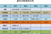 迪贝特中央空调E6故障原因分析（探究迪贝特中央空调E6故障发生的原因及解决方法）