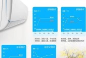 冬季使用空调的注意事项（保持室内舒适度与健康的关键）