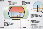 热水器水泵水压小的解决方法（如何提高热水器水泵的水压）