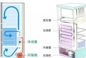 如何调节冰箱档位避免结冰（夏天开几档最合适）