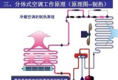 揭秘韩玛移动空调异味之谜（探寻移动空调异味产生原因）