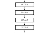西安油烟机清洗全攻略（让你的油烟机如新般亮眼）