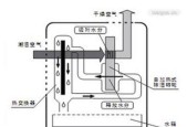 飞利浦中央空调除湿原理解析（高效除湿技术的关键探索与创新）