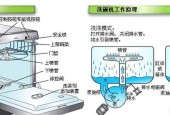 油烟机出水了怎么办？修理步骤和常见问题解答？
