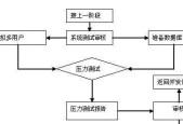 投影仪镜头测试怎么测的？测试流程是怎样的？