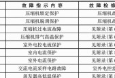 商用中央空调改造方法（提升效能）