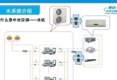 美的中央空调水位报警怎么处理？报警原因及解决方法是什么？