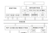 彩票电视机顶盒的连接步骤是什么？