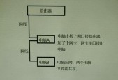 路由器连接路由器上网方法？具体步骤是什么？