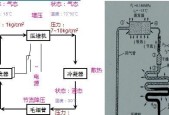 冰箱结冰原因有哪些？如何判断并解决冰箱结冰问题？