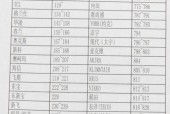 如何解决台式电脑蓝屏问题（详细图解教程）