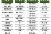 景区充电器计费方式是什么？如何查看充电时长？