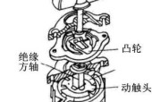 燃气灶开关的拆卸方法（轻松学会拆卸燃气灶开关）