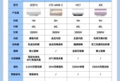 美的热水器e4型号存在哪些潜在问题？