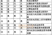 科龙空调变频故障代码详解（科龙空调变频故障代码分类及解决方法）