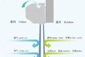 为什么风幕机价格差距大（探究风幕机价格差距的原因及影响）