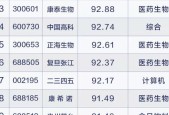 如何维修万和热水器故障提示12（解决热水器水位过低问题的技巧和方法）