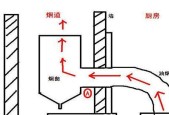 油烟机烟道修复（维修烟道）