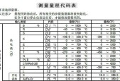 冠霸热水器点火失败的维修方法（解决热水器无法点火的问题）