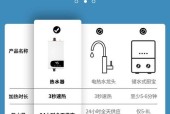 小厨宝改装成热水器的步骤是什么？改装后如何确保安全使用？