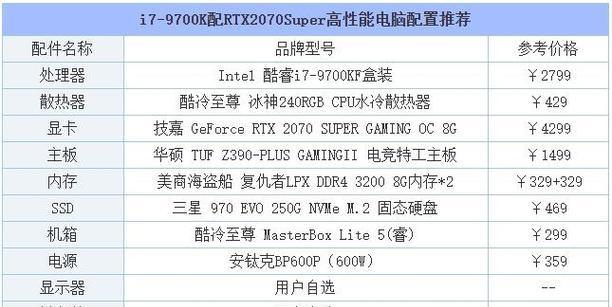 2024年台式电脑配置指南（以最新科技配置一台高性能台式电脑）  第1张