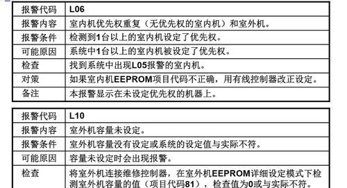 解决志高空调显示E7故障的方法（修复志高空调显示E7故障的有效措施及步骤）  第1张