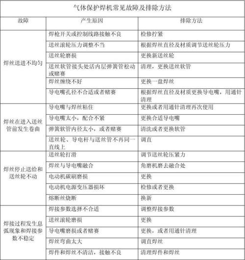 奥普油烟机常见故障及维修指南（解决油烟机故障的有效方法和技巧）  第1张