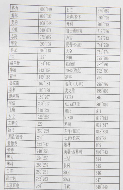 掌握正确的惠普复印机放纸方法，提高效率（简单易学）  第1张