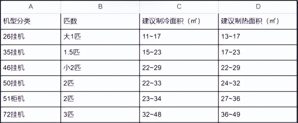油烟机清洗不掉的解决方法（让你的油烟机焕然一新的小技巧）  第1张