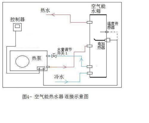 以太阳能热水器清洗方法（轻松掌握）  第1张