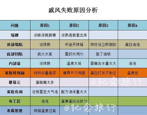 迪贝特中央空调E6故障原因分析（探究迪贝特中央空调E6故障发生的原因及解决方法）  第1张