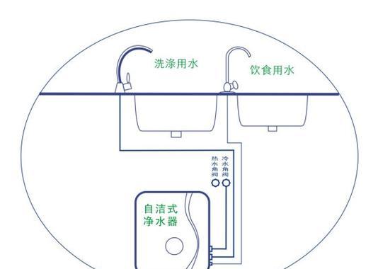 荣格净水器安装指南（轻松安装）  第1张