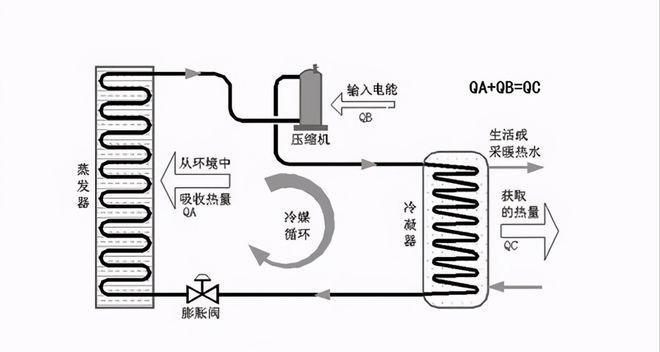 空调制热时压缩机响声大的原因（解析空调制热过程中压缩机产生噪音的因素）  第1张