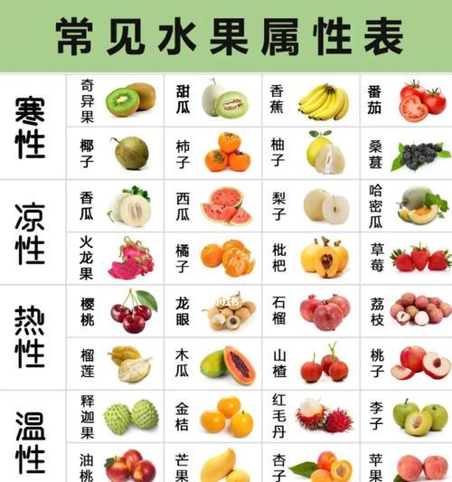 如何正确保存杏子（以冰箱为基础的保存方法）  第1张