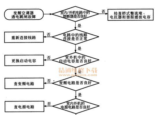 空调扇滚筒维修指南（解决空调扇滚筒故障的有效方法）  第1张