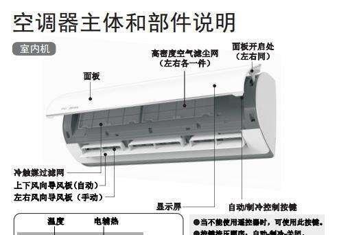 如何解决空调显示E3故障（掌握以下几个方法）  第1张
